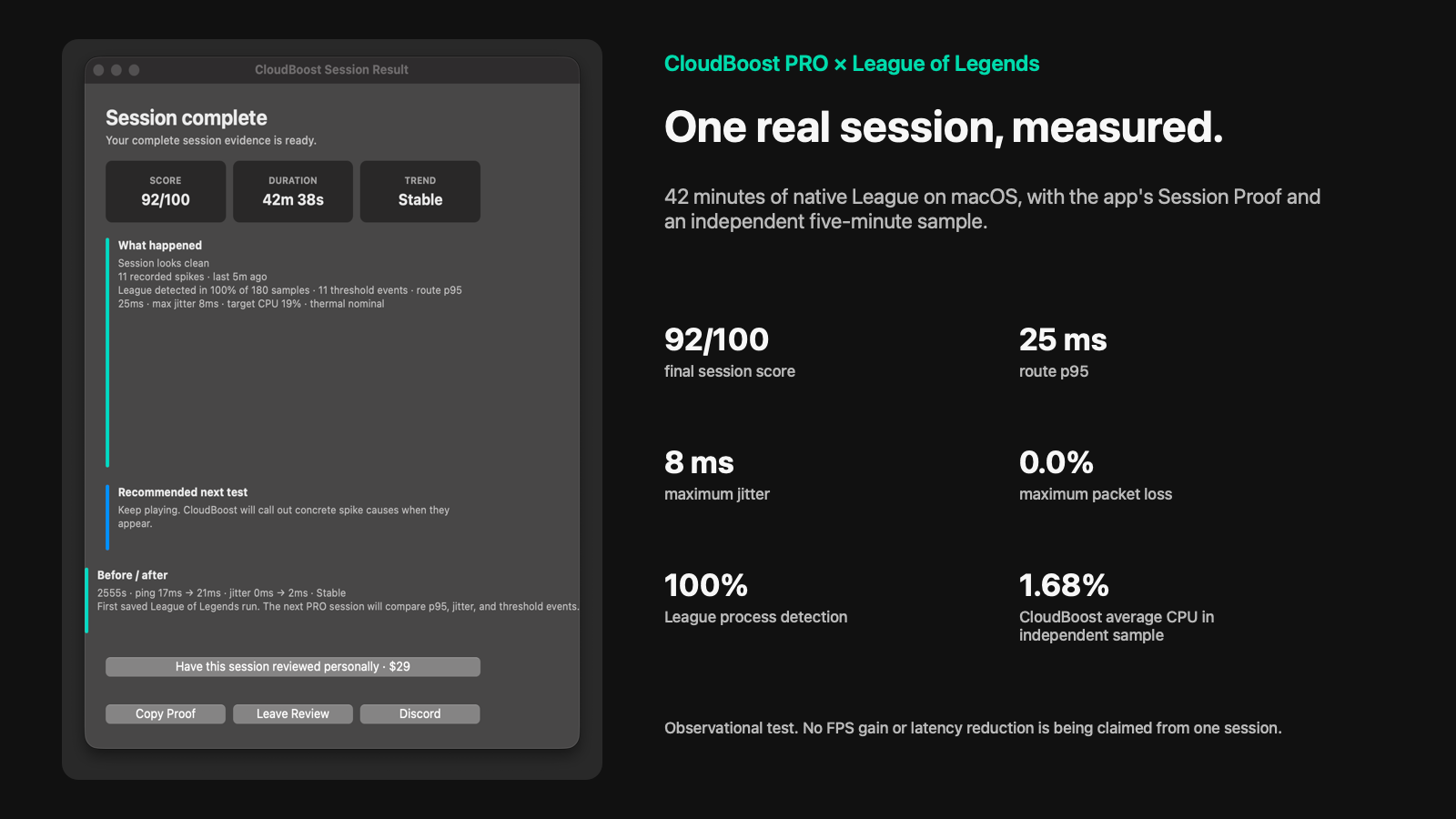 Resultado medido de CloudBoost en una sesión de League of Legends en macOS